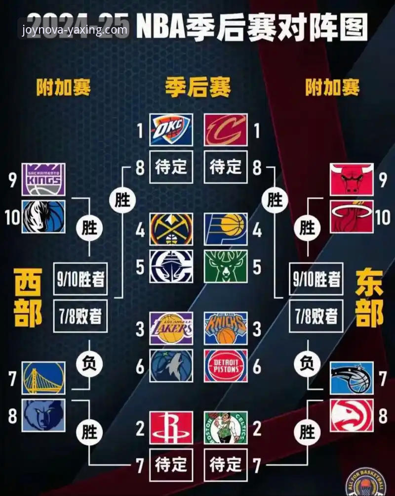亚星娱乐最新优惠活动最新版NBA季后赛使用教程——湖人锁定西部前六观赛指南